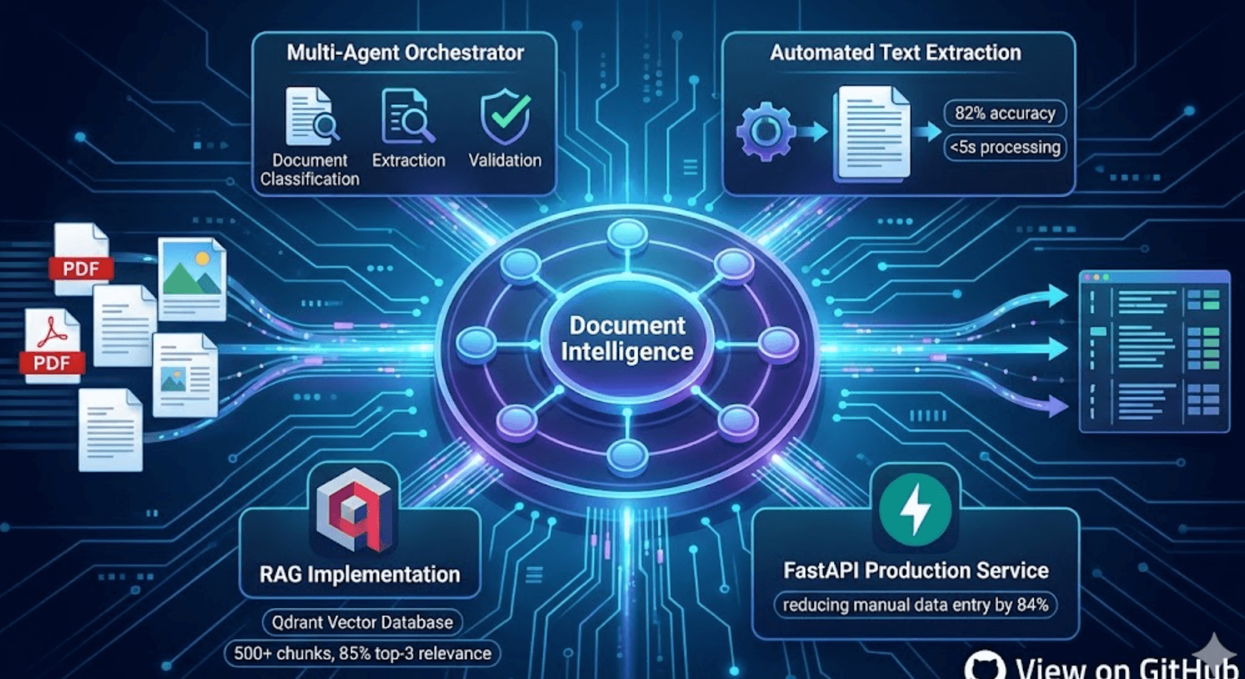 Multi-Agent Document Intelligence System