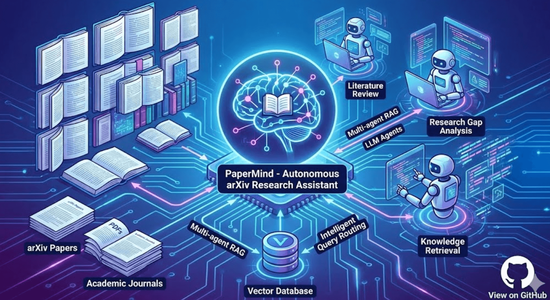 PaperMind - Autonomous arXiv Research Assistant