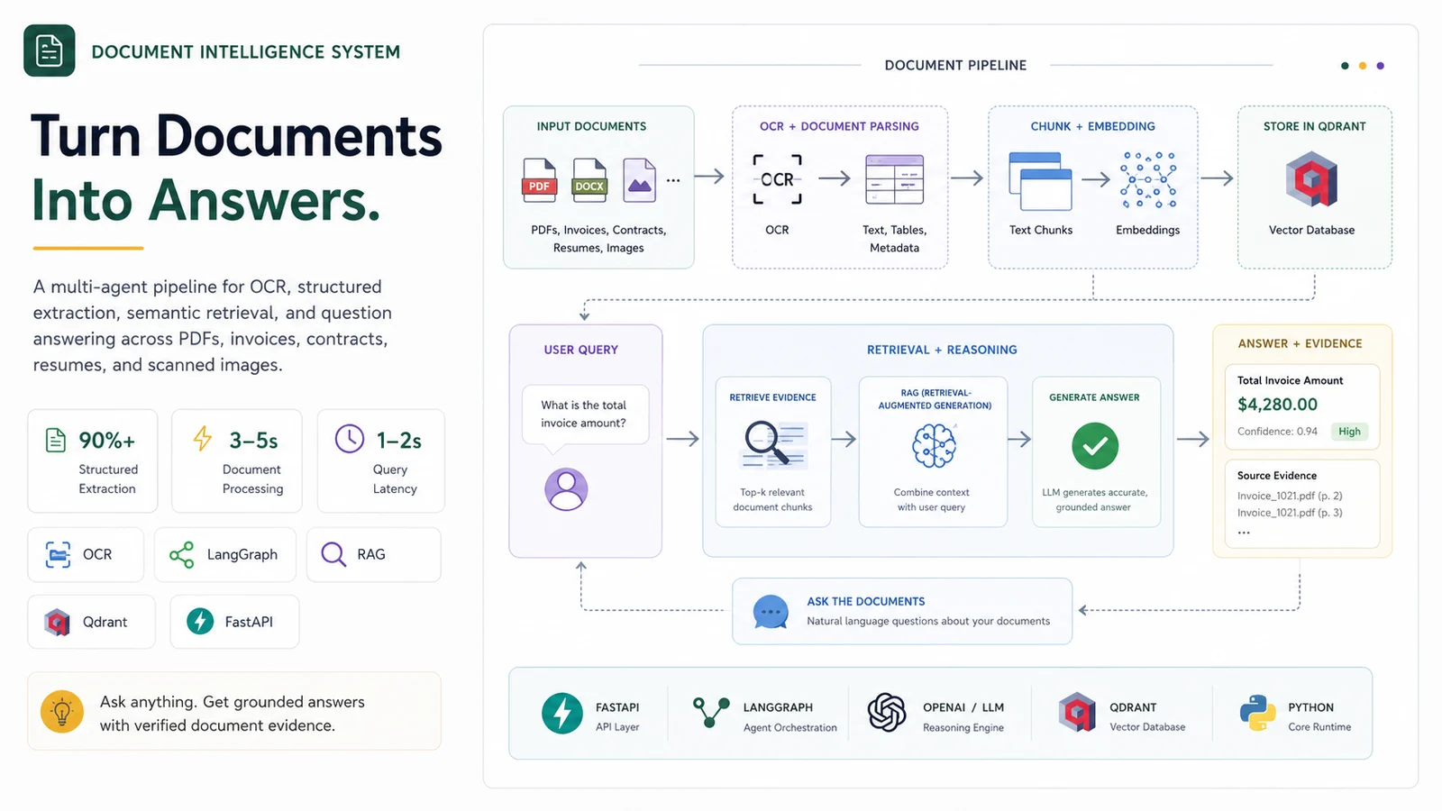Document Intelligence System project preview