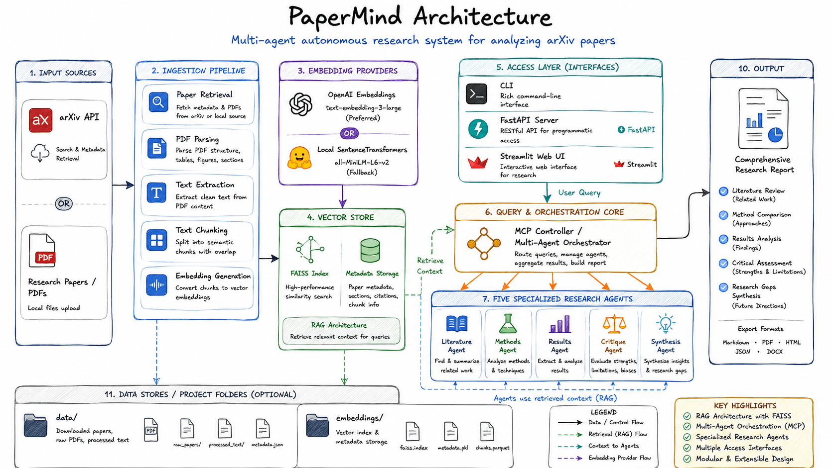 PaperMind