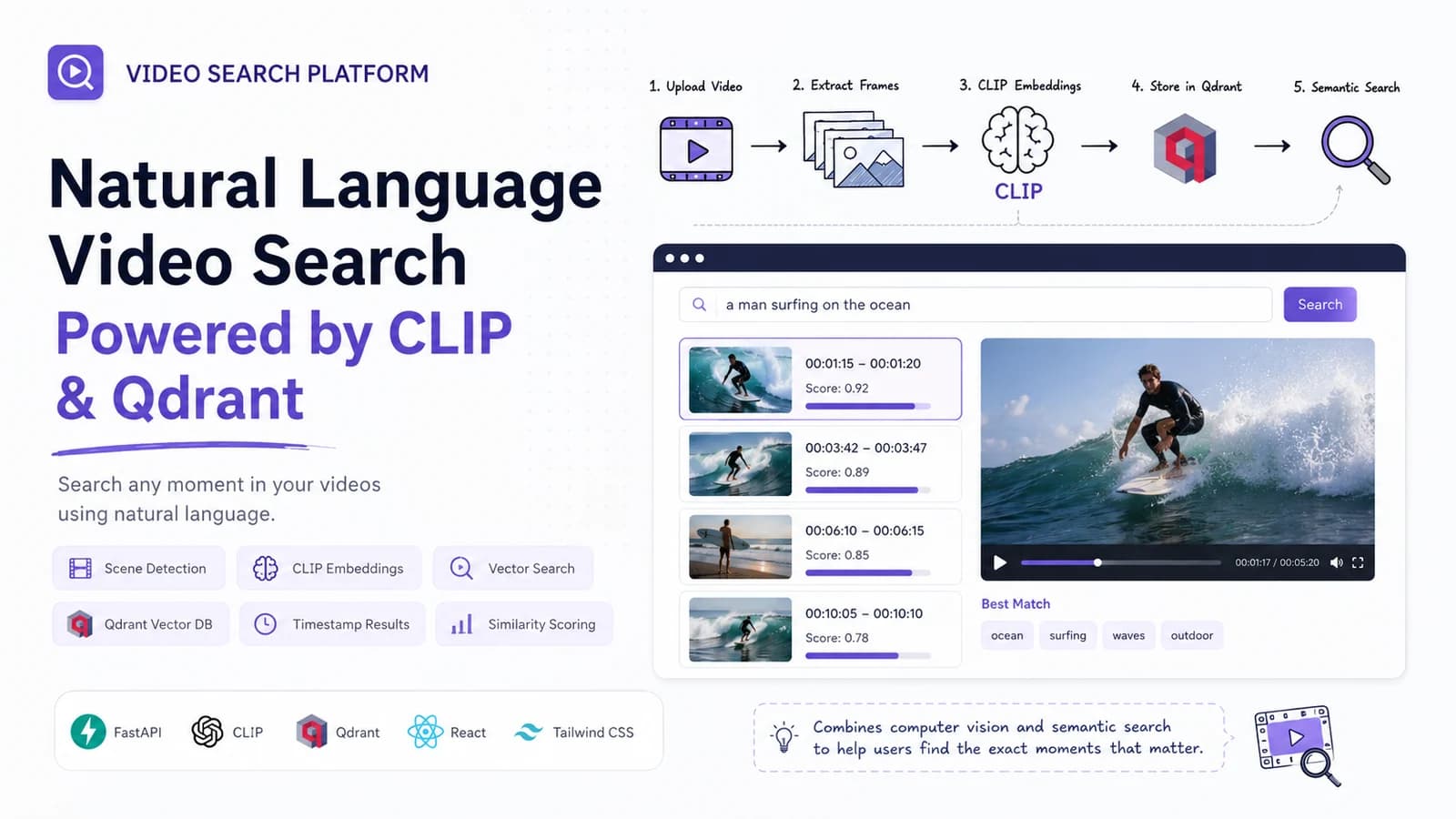 Video Search Platform project preview